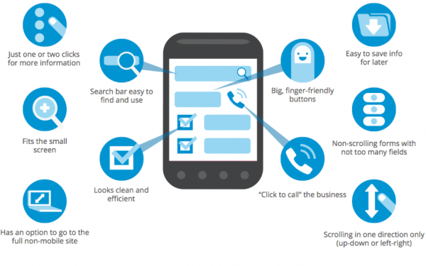 移動端網頁設計