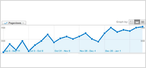 joomla流量優(yōu)化